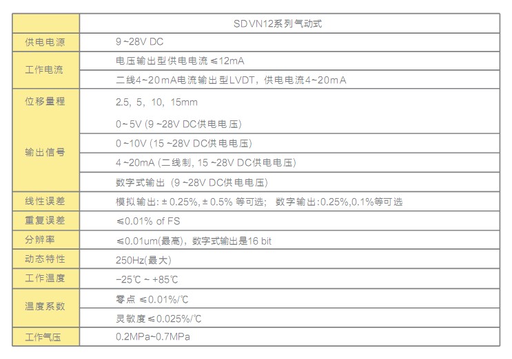 SDVN12位移傳感器 SDVN12位移傳感器